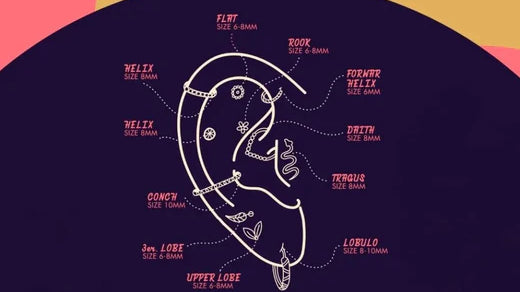 ¿Cómo se llaman tus piercings? Guía completa de nombres y zonas