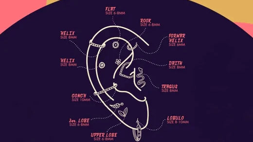 ¿Cómo se llaman tus piercings? Guía completa de nombres y zonas